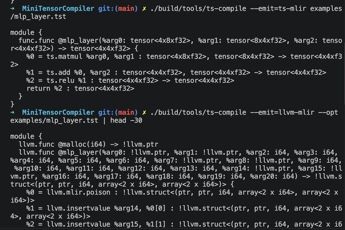 Terminal output showing a tensor program lowered first to the ts-mlir dialect, then to LLVM MLIR.